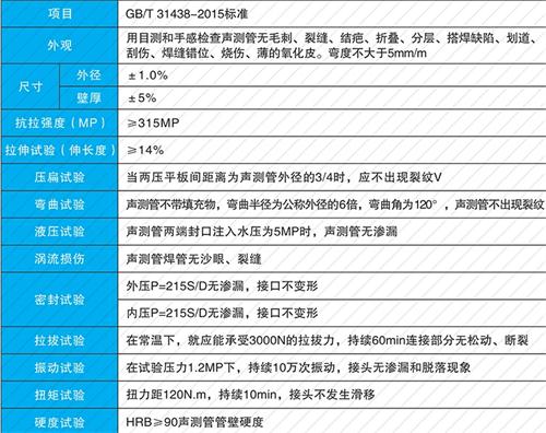 岚山钳压式声测管供应性能特点